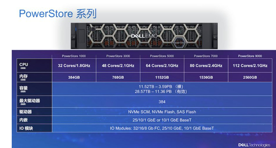 Ssd Dell Emc Powerstore Hybrid 7.68TB de Nvme do disco rígido